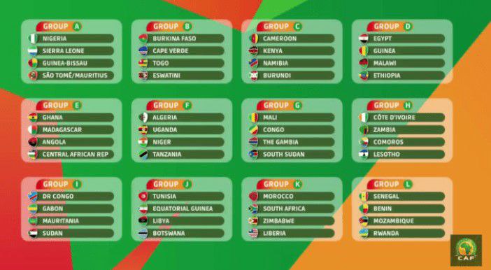 Éliminatoires CAN 2023 :<br>les 48 équipes africaines concernées sont désormais fixées
